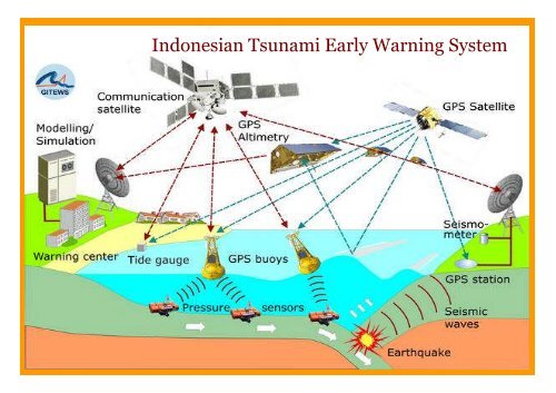 Peran Keilmuan Geodesi Dalam Bidang Penelitian dan ...