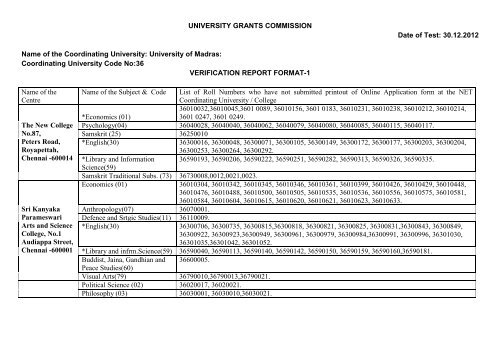 University of Madras UGC-NET Examination Centre List