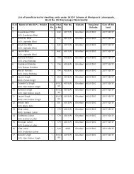 177 beneficiaries list of I.H.S.D.P., Brajarajnagar Municipality