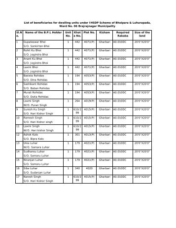 177 beneficiaries list of I.H.S.D.P., Brajarajnagar Municipality