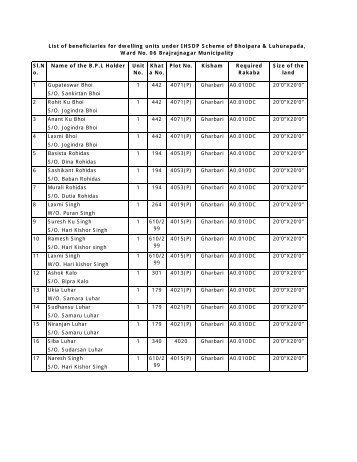 177 beneficiaries list of I.H.S.D.P., Brajarajnagar Municipality