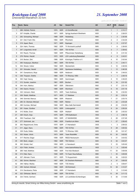 3/4-Marathon 33km - Kraichgau-Lauf