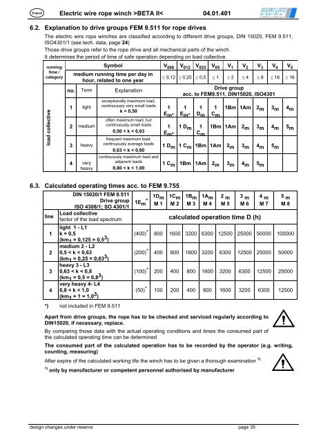 Bedienungsanleitung BETA PROLINE - Hebetechnik Ges.m.b.H.