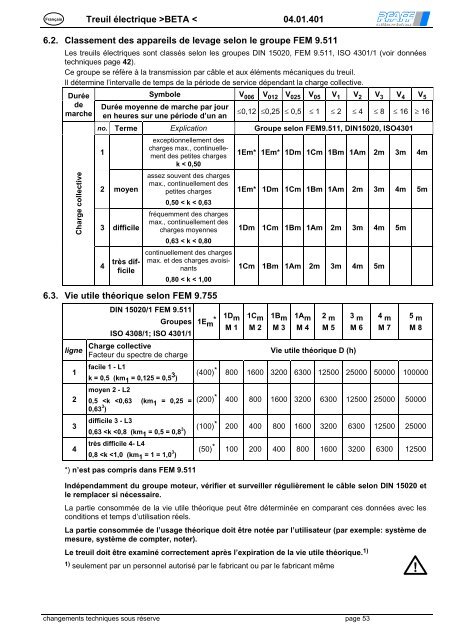 Bedienungsanleitung BETA PROLINE - Hebetechnik Ges.m.b.H.