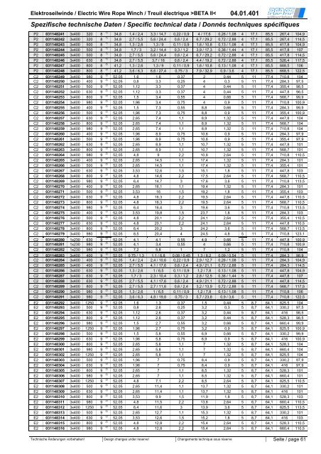 Bedienungsanleitung BETA PROLINE - Hebetechnik Ges.m.b.H.