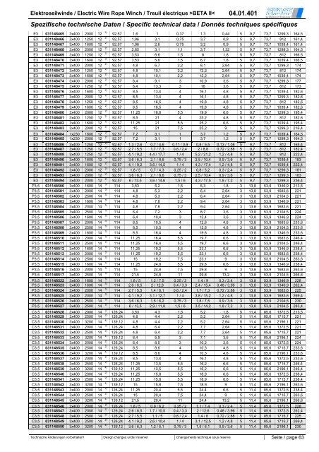 Bedienungsanleitung BETA PROLINE - Hebetechnik Ges.m.b.H.