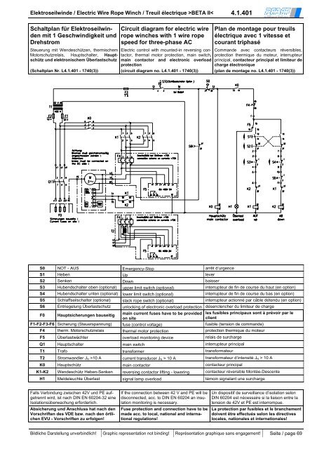 Bedienungsanleitung BETA PROLINE - Hebetechnik Ges.m.b.H.