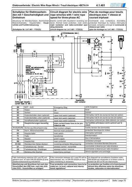 Bedienungsanleitung BETA PROLINE - Hebetechnik Ges.m.b.H.