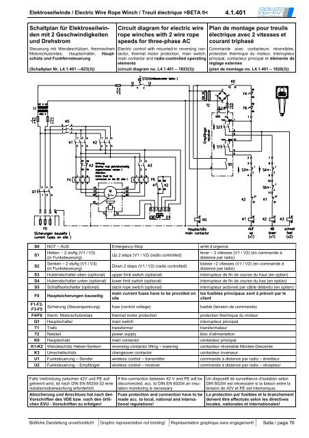 Bedienungsanleitung BETA PROLINE - Hebetechnik Ges.m.b.H.