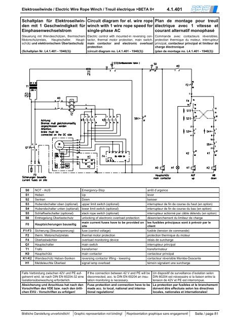 Bedienungsanleitung BETA PROLINE - Hebetechnik Ges.m.b.H.