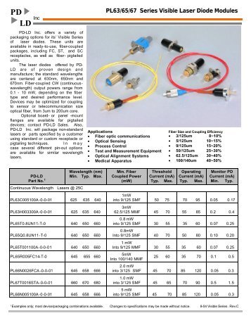 Data Sheet - PD-LD Visible Laser Diodes - Fiber Optic Center, Inc.