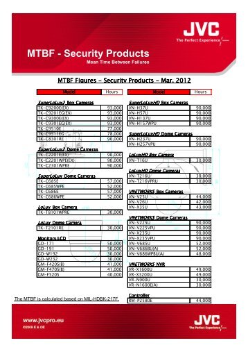 MTBF - Security Products - Network Webcams