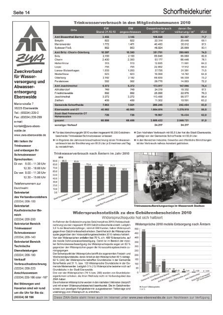 Schorfheidekurier - Gemeinde Schorfheide