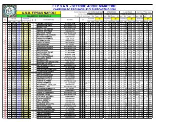 Campionato Provinciale SurfCasting Individuale - FIPSAS Napoli
