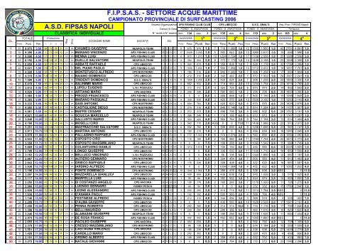 Campionato Provinciale SurfCasting Individuale - FIPSAS Napoli
