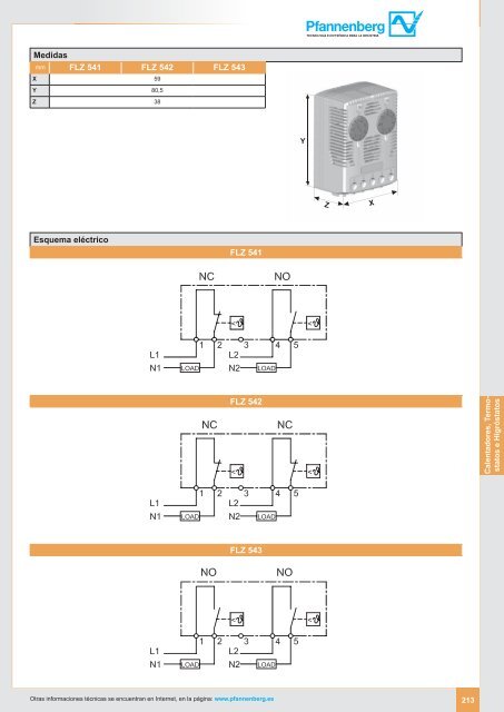 Climatización y equipos para armarios eléctricos - Pfannenberg