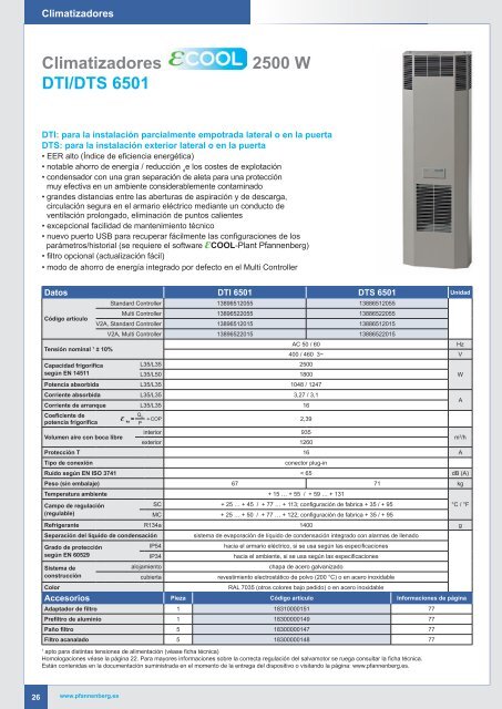 Climatización y equipos para armarios eléctricos - Pfannenberg