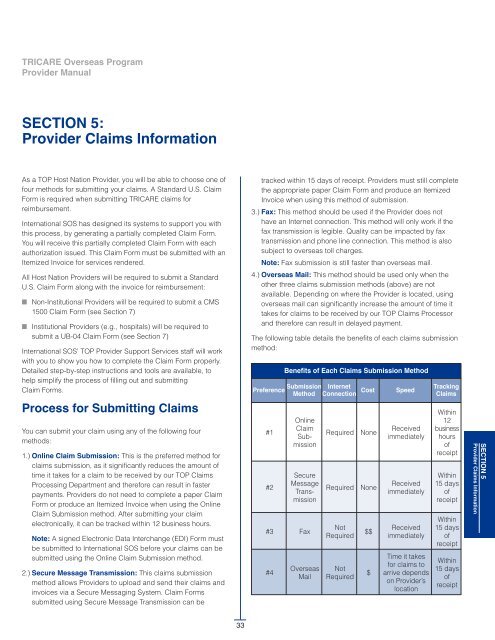 SECTION 5: Provider Claims Information - TRICARE Overseas