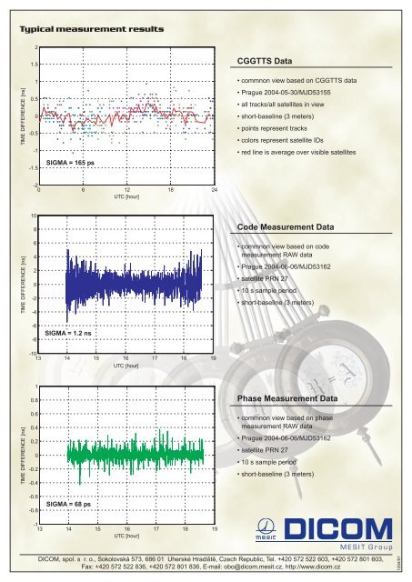 CGGTTS Data - DICOM, spol. s ro