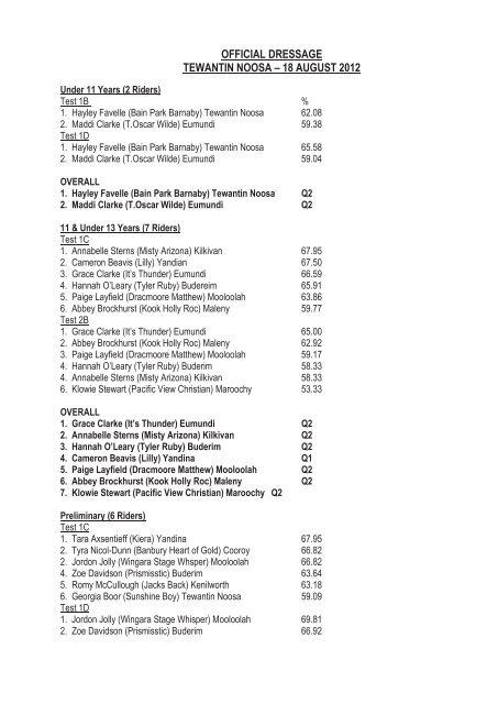 Official Dressage Tewantin Noosa A A A 18 August 12 Official Dressage Tewantin Noosa A A A 18 August 12
