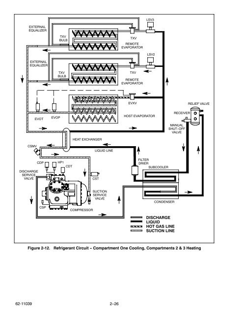 vector 1800 mt - Sunbelt Transport Refrigeration