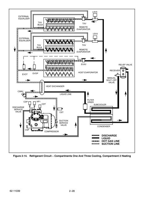 vector 1800 mt - Sunbelt Transport Refrigeration