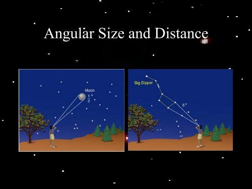 Angular Size and Distance