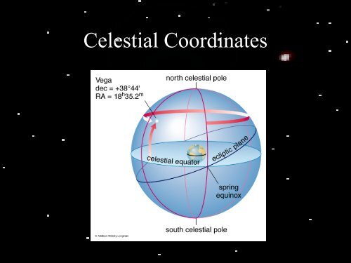 Angular Size and Distance