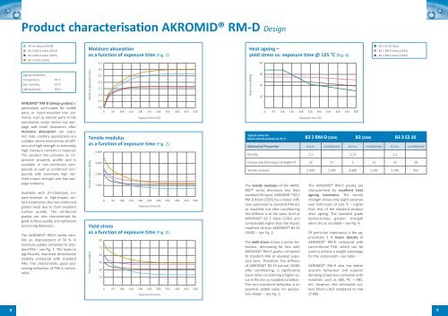 AKROMIDÂ® RM brochure A3 - AKRO-PLASTIC GmbH