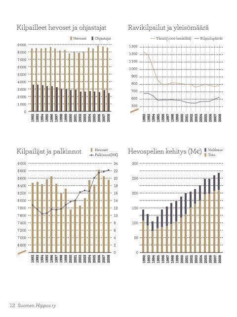 Suomen Hippos- konsernin vuosikertomus 2008