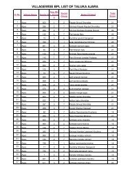 VILLAGEWISE BPL LIST OF TALUKA AJARA