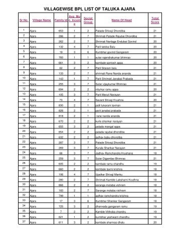 VILLAGEWISE BPL LIST OF TALUKA AJARA