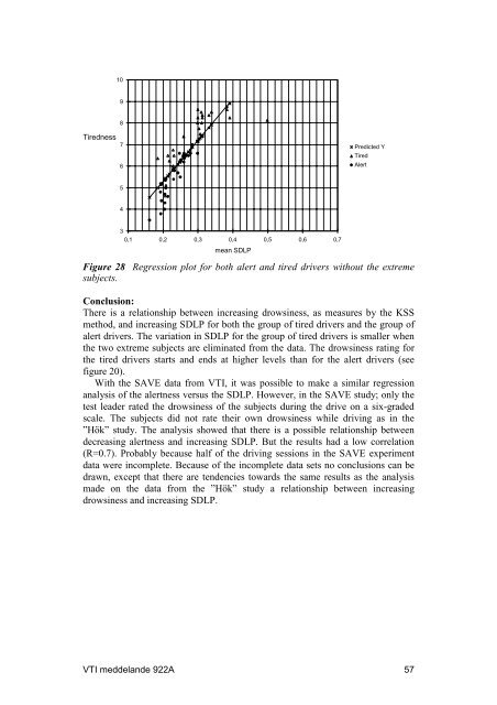 Vehicle control and drowsiness - VTI