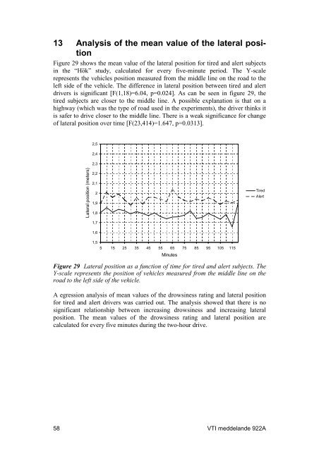 Vehicle control and drowsiness - VTI