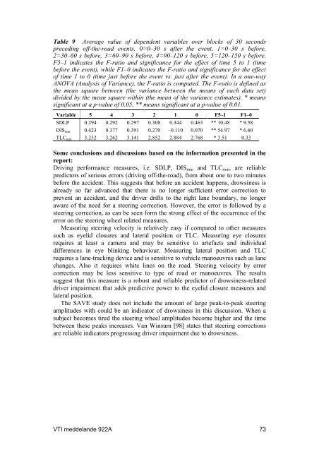 Vehicle control and drowsiness - VTI