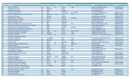 Educator Coordinator Roster by State - NCARB