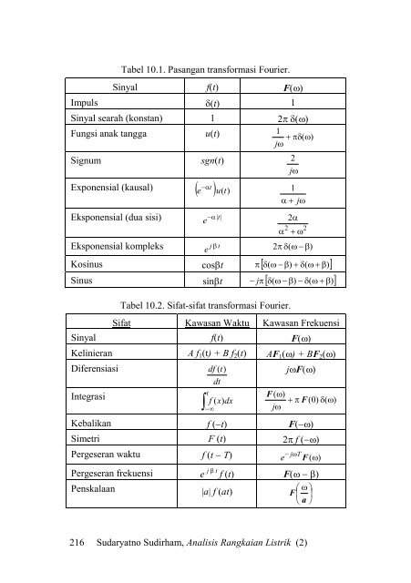 Analisis Rangkaian Elektrik - Ee-cafe.org