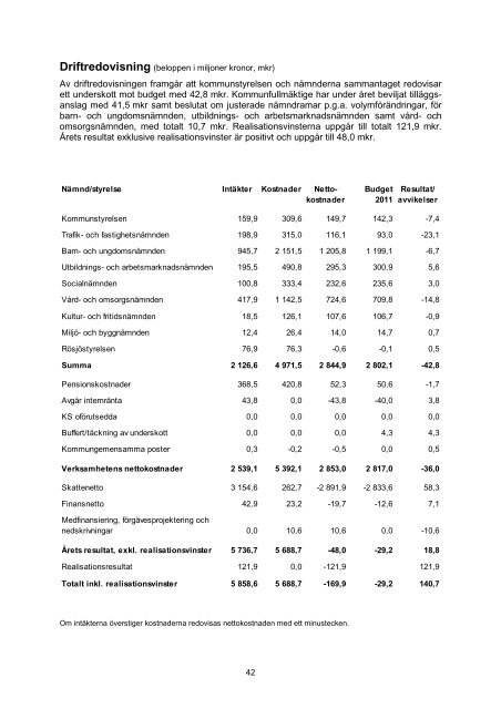 ÅRSREDOVISNING 2011 - Sollentuna kommun