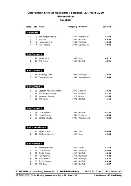 Die Rangliste des Clubrennens 2010 - Skiclub Hasliberg