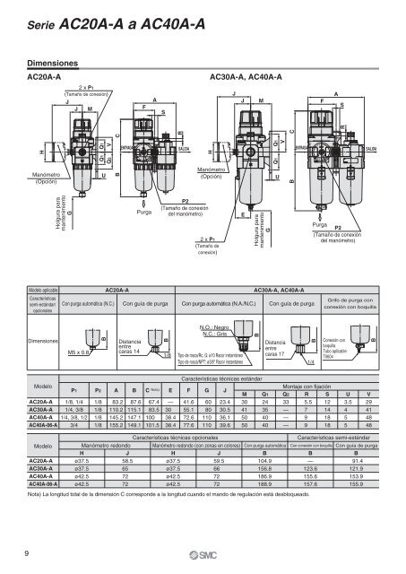 Serie AC - SMC ETech