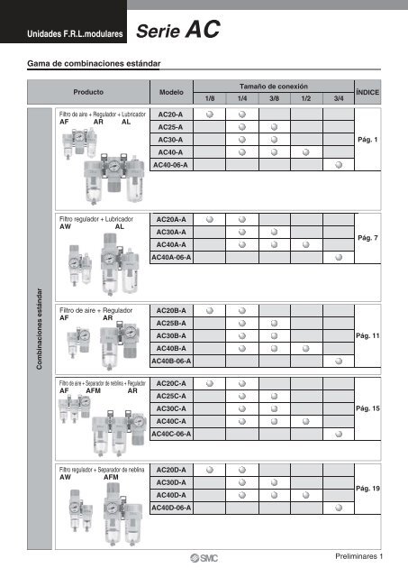 Serie AC - SMC ETech