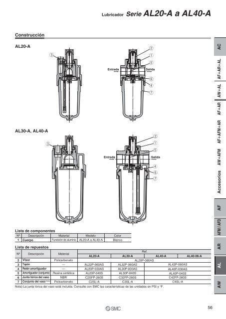 Serie AC - SMC ETech