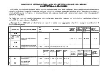 Tabella valori aree fabbricabili ai fini ICI/IMU - Comune di Rovigo