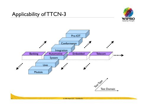 TTCN-3 in LTE UE Testing
