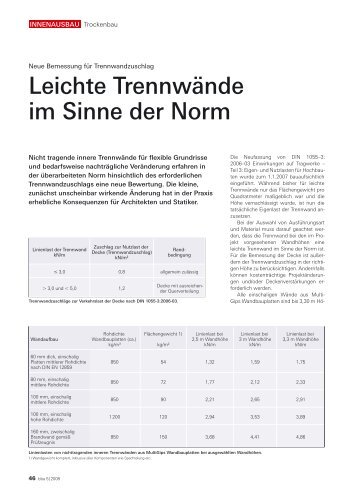 Leichte Trennwände im Sinne der Norm - VG-Orth GmbH & Co. KG