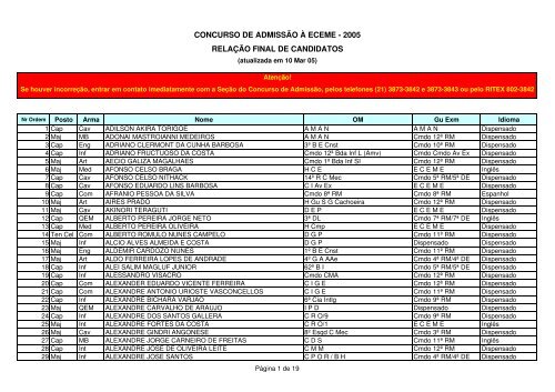 CONCURSO DE ADMISSÃO Ã ECEME - 2005 RELAÃÃO FINAL DE ...