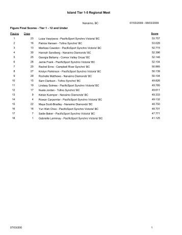 results - Synchro BC