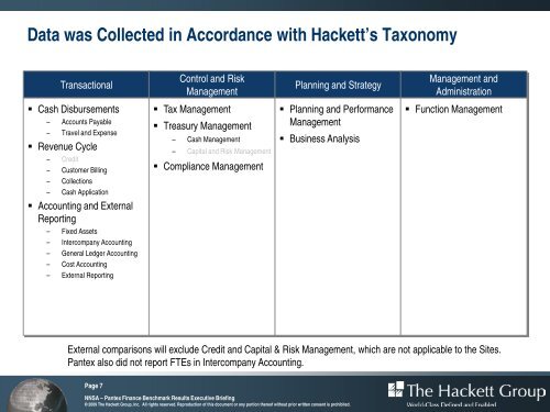 Pantex Finance Benchmark Redacted Presentation