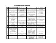 Ministry wise lists.xlsx - Central Pension Accounting Office(CPAO)