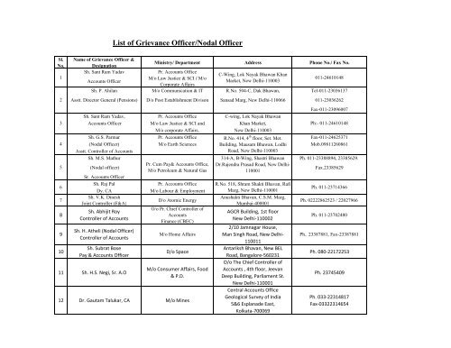 Ministry wise lists.xlsx - Central Pension Accounting Office(CPAO)